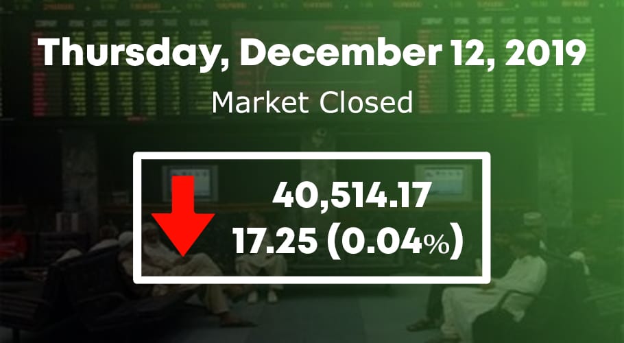 PSX Market closed
