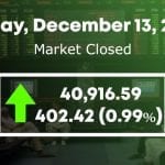Pakistan Stock Exchange Market Closed Friday