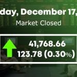 Pakistan Stock market