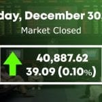 Pakistan Stock Market Update