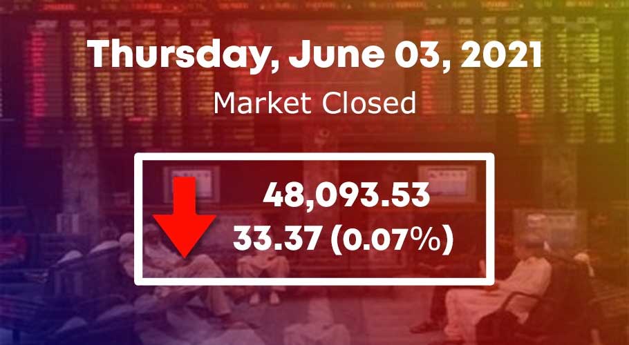 Bears staged a comeback at the PSX as the benchmark KSE-100 index shed 33 points