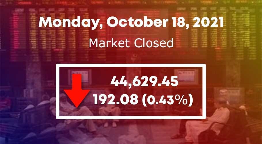 KSE-100 Index finished with a loss of 192.08 points