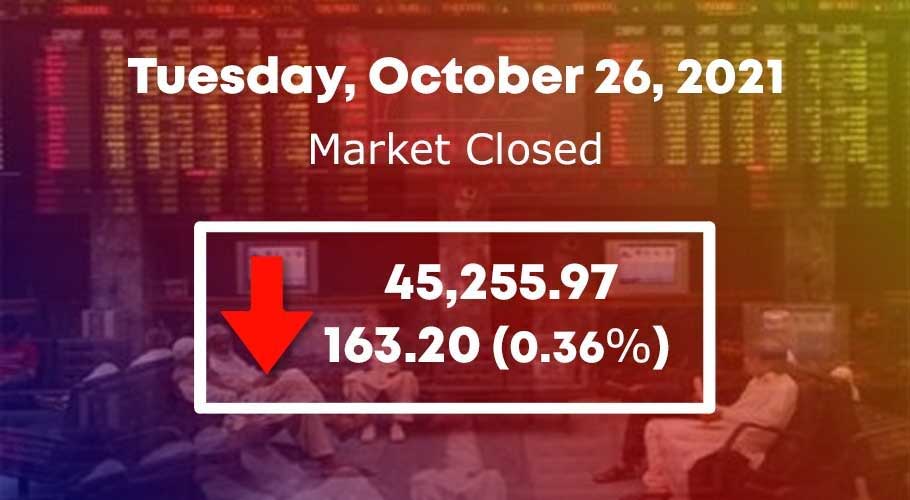 Widespread uncertainty about economic recovery exacerbated the market’s decline.
