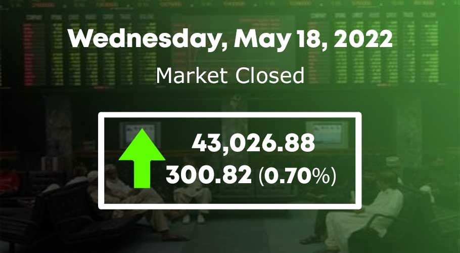 Bull dominates PSX as KSE-100 shoots past 43,000-point mark