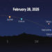 An illustration of the upcoming February planetary alignment as seen from the Northern Hemisphere. (Star Walk)