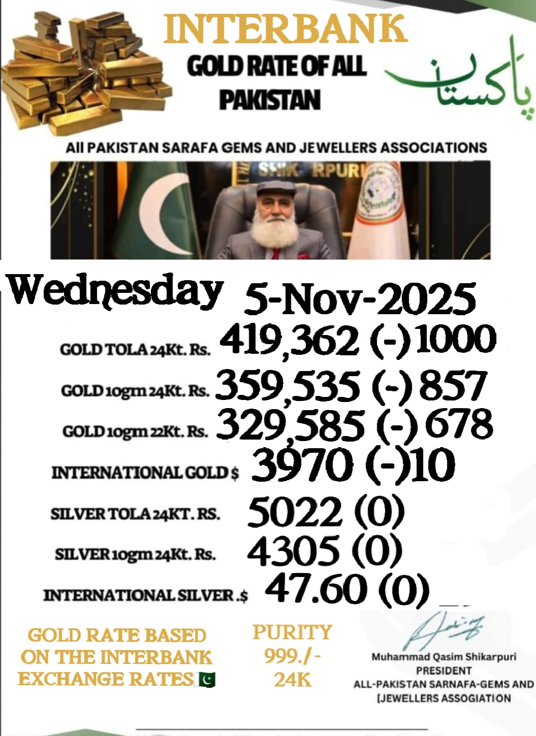 Gold Rates